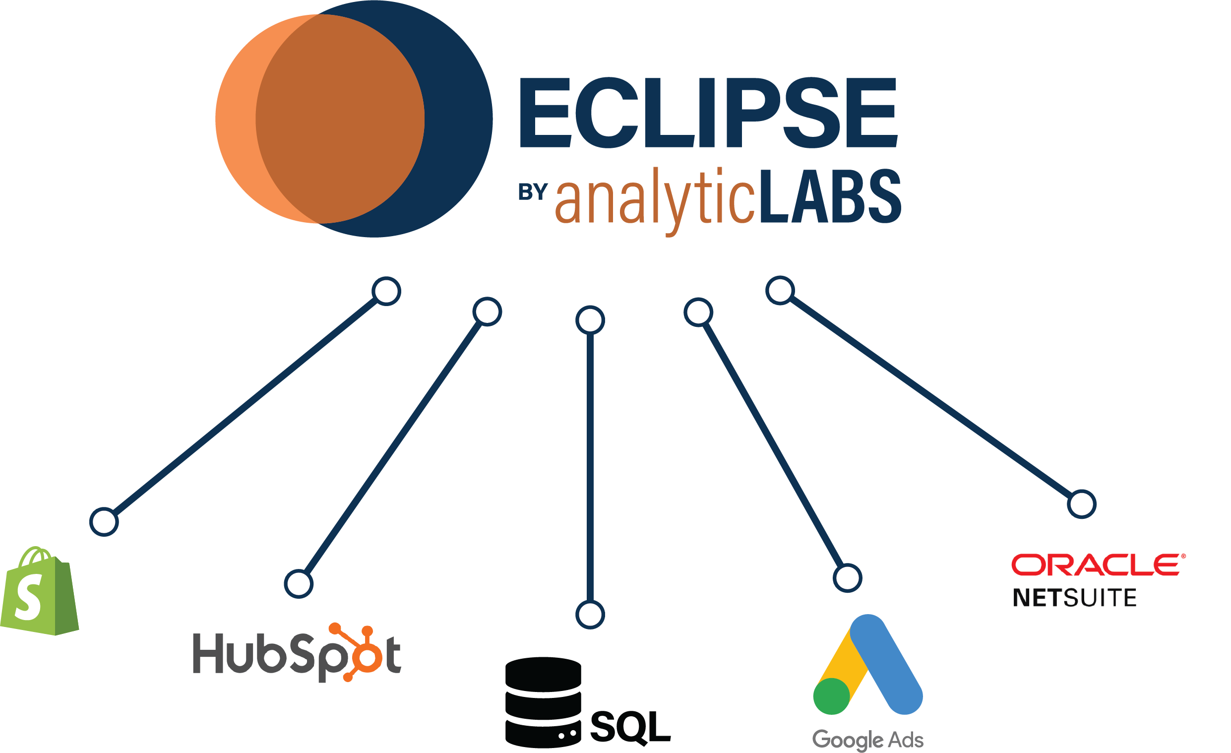 Eclipse Interface connect with almost any data source
